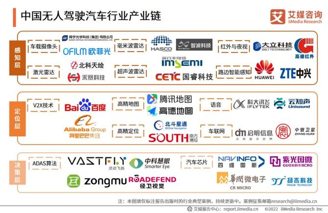 无人驾驶行业现状与发展趋势分析2025_拥有“如意行”驾乘险,出行更顺畅!,人保护你周全