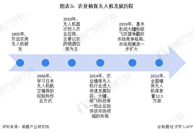 无人驾驶行业现状与发展趋势分析2025_拥有“如意行”驾乘险,出行更顺畅!,人保护你周全
