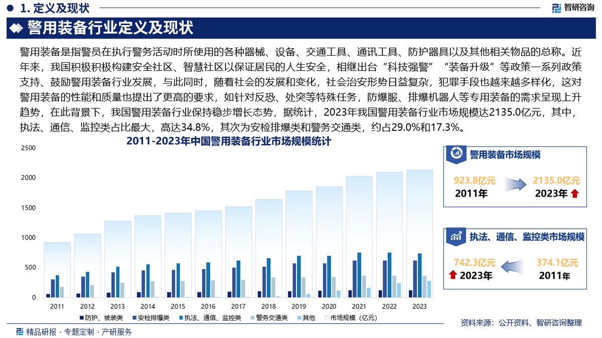 2025中国商业保理行业全景调研及未来投资前景分析_人保财险 ,人保有温度