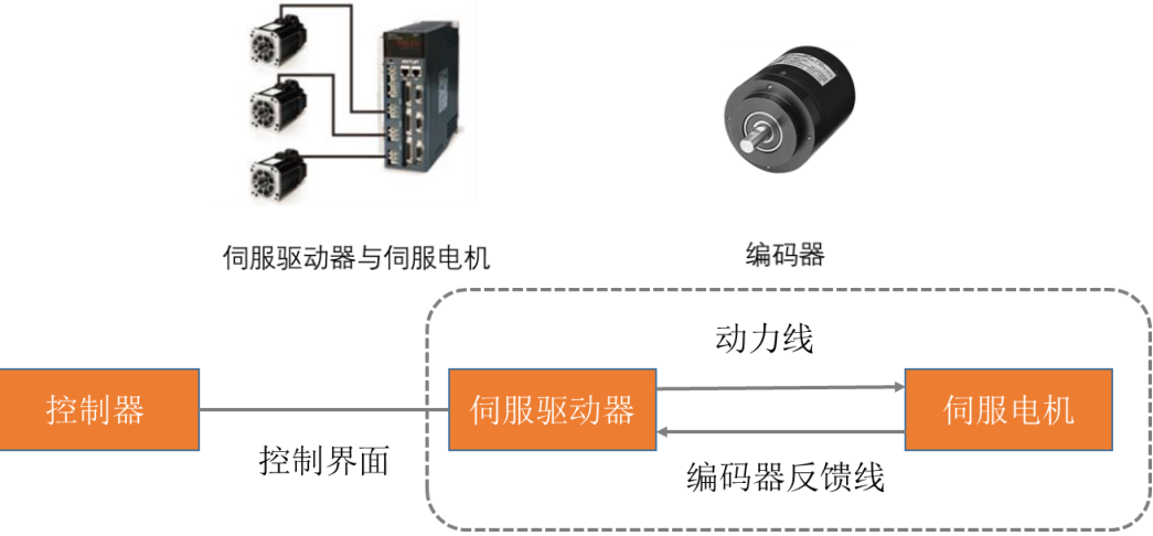 产业一线｜将上亿元水下机器人价格打下来，这家公司是如何做到的？