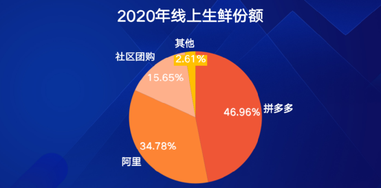 拼多多发布《2025农产品上行半年报》：“多多好特产”加码扶持农货商家，农产品销量同比增长47%