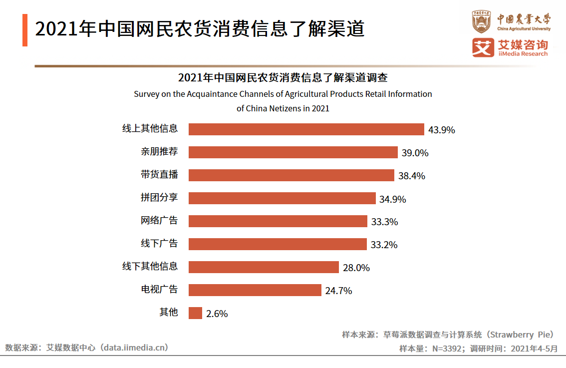 拼多多发布《2025农产品上行半年报》：“多多好特产”加码扶持农货商家，农产品销量同比增长47%