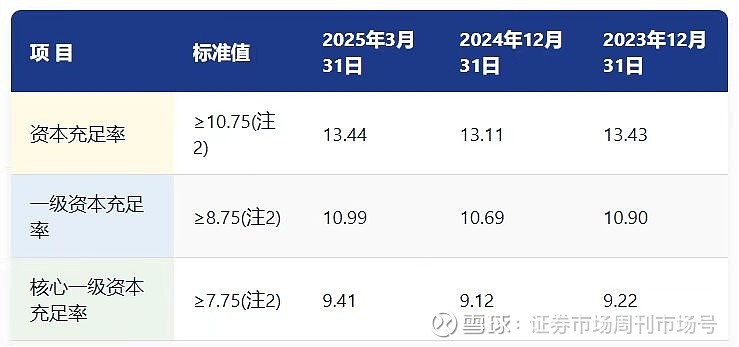 平安银行：2025年上半年实现净利润248.7亿元