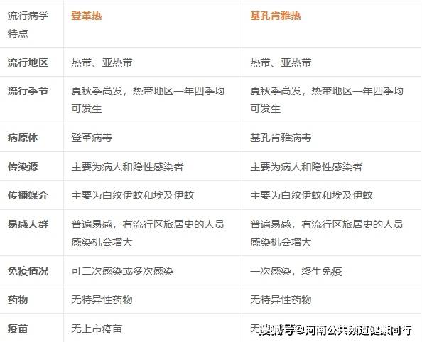 广东一周新增336例基孔肯雅热本地个案 疫情以散发为主
