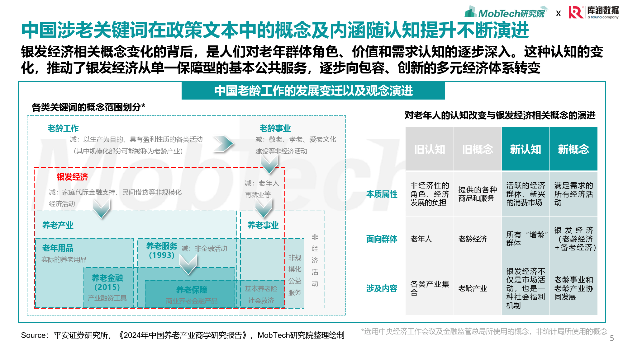 2025年中国宠物殡葬行业：银发经济与宠物临终关怀的兴起_人保服务 ,人保护你周全