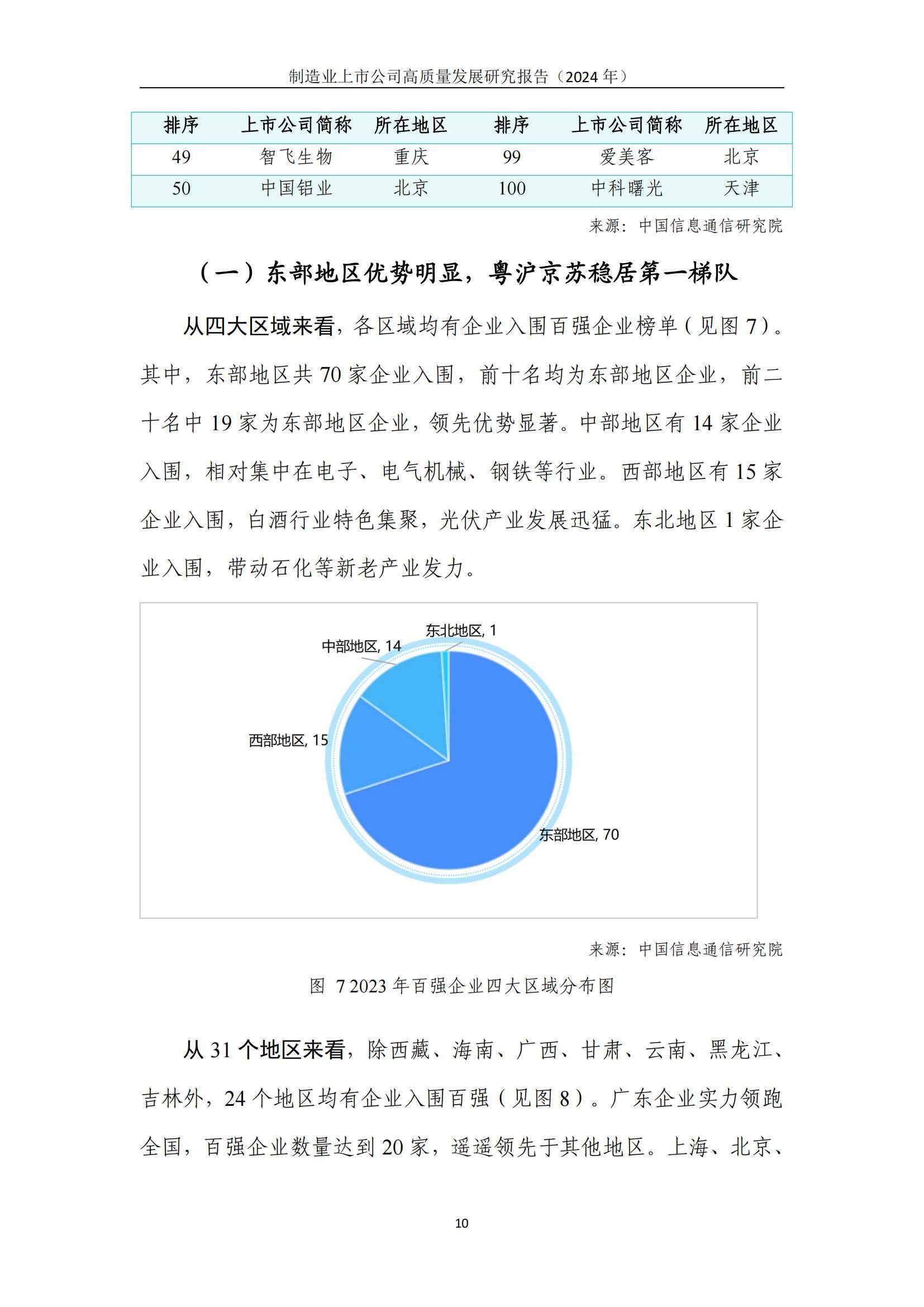 汽车制造业竞争格局分析与未来发展前景趋势预测，市场技术创新与研发投入_人保服务,人保伴您前行