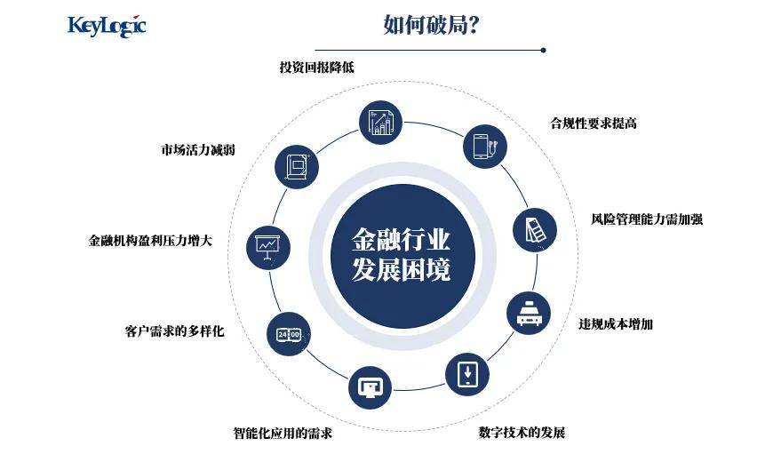 人保服务 ,人保财险 _光器件行业竞争格局与发展前景趋势预测，数字经济浪潮下的黄金赛道