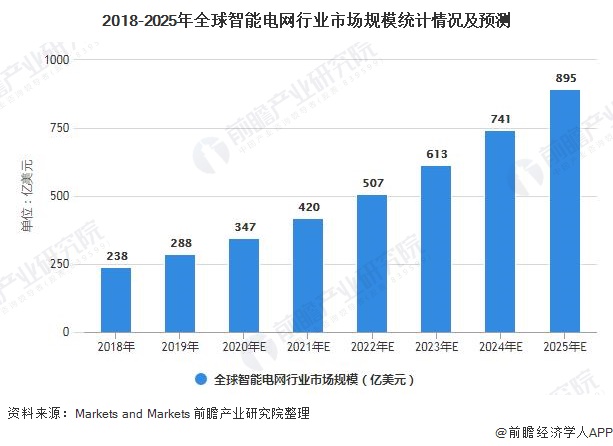 智能体育装备行业现状与发展趋势分析2025_人保伴您前行,人保车险