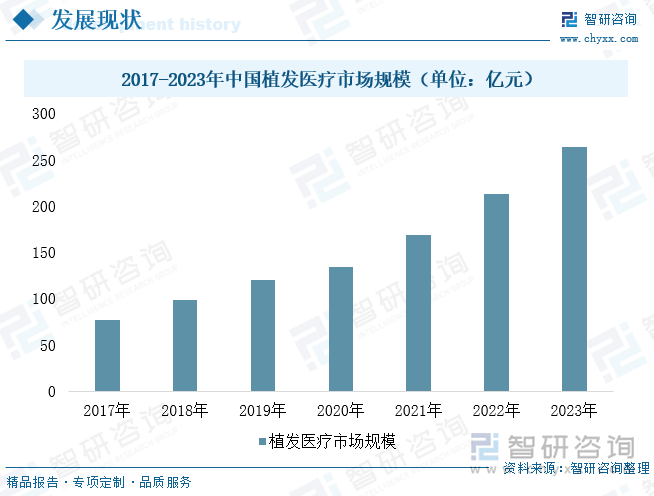 2025机械臂行业市场规模及未来发展趋势、前景分析_保险有温度,人保伴您前行