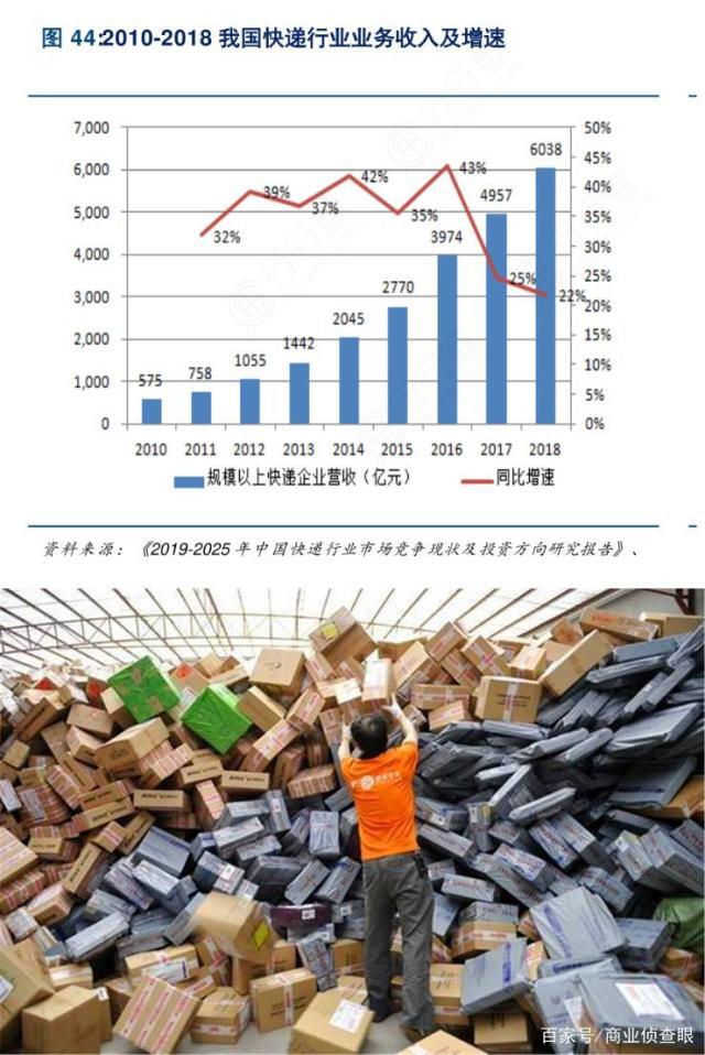 广东、浙江部分地区上调快递费，快递业开始转向“以质取胜”