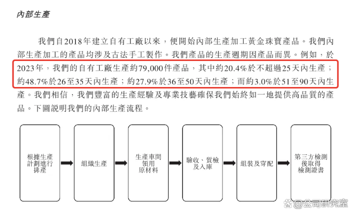 老铺黄金涨价10%至12%