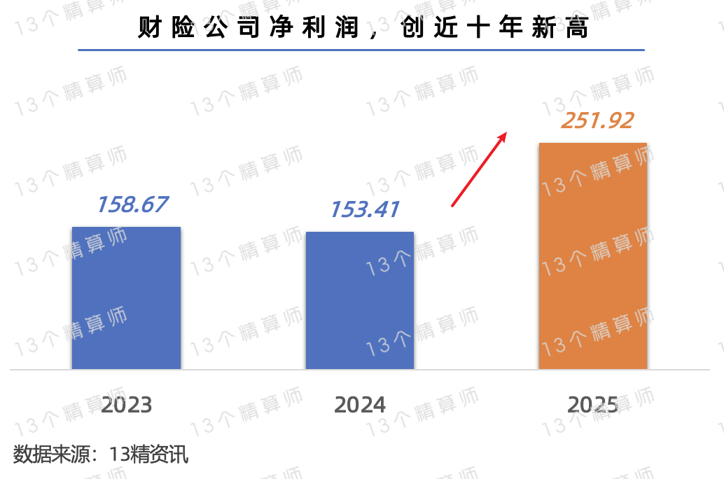 畜牧养殖业现状与发展趋势分析2025_人保车险,人保服务