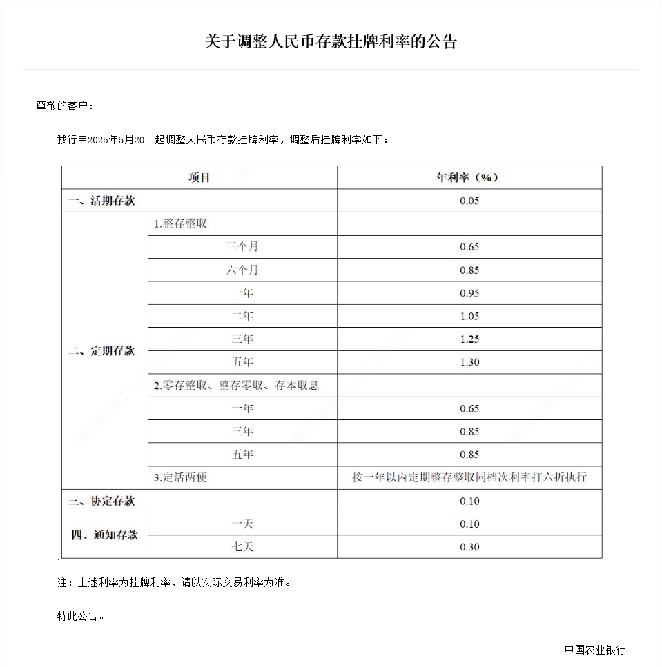 多家银行下调存款利率 最高降幅20个基点