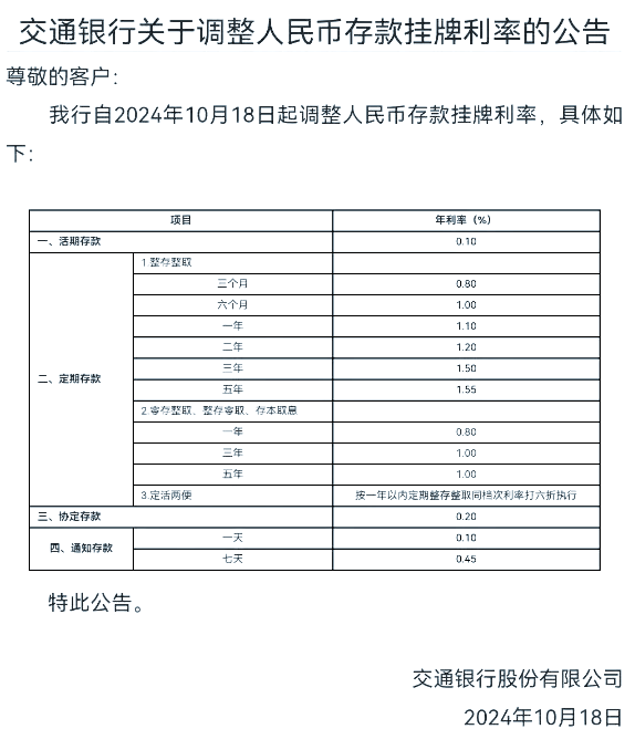 多家银行下调存款利率 最高降幅20个基点