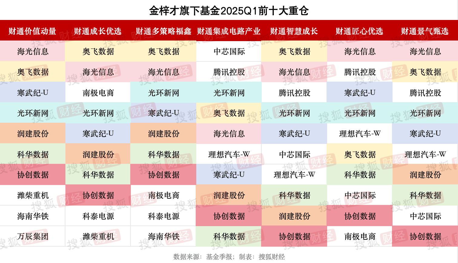 基金代销半年业绩揭晓 “一哥”净利增3倍