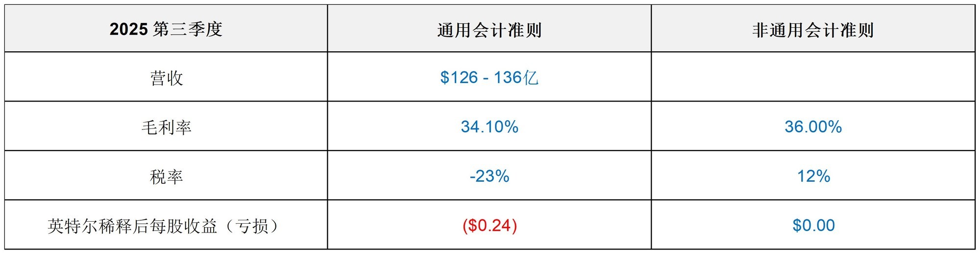 银行中期业绩前瞻：多家归母净利润增速实现两位数增长，还有中期分红在路上