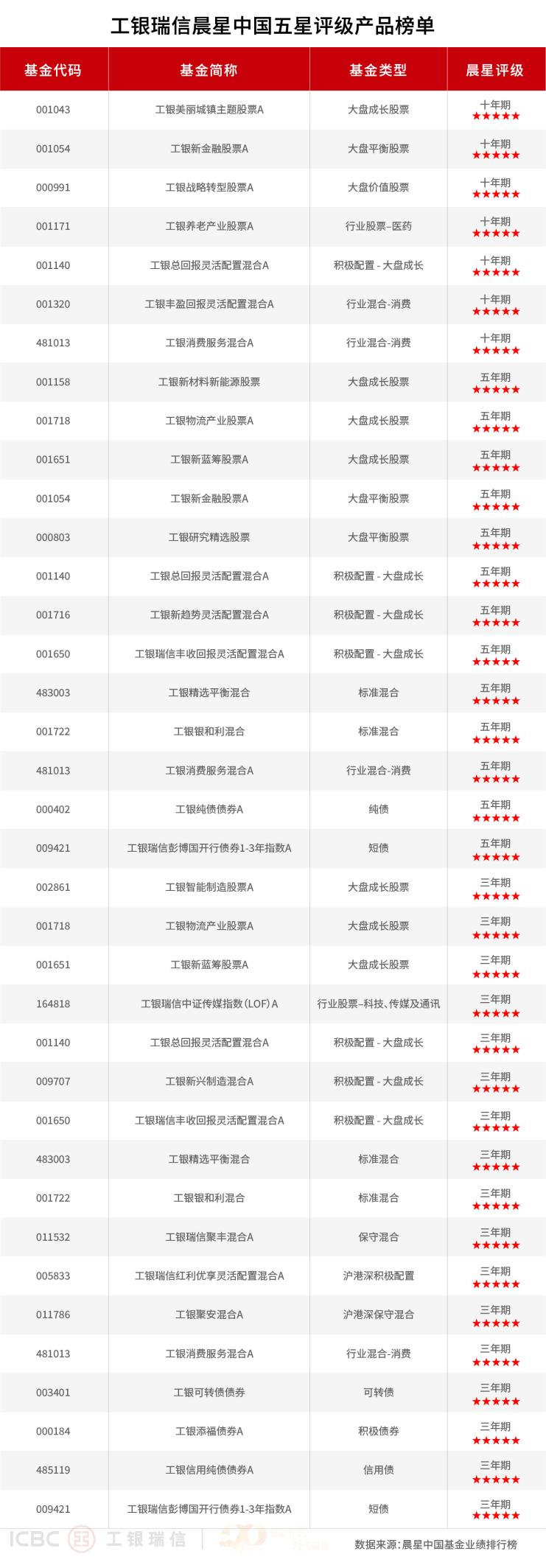 基金代销半年业绩揭晓 “一哥”净利增3倍