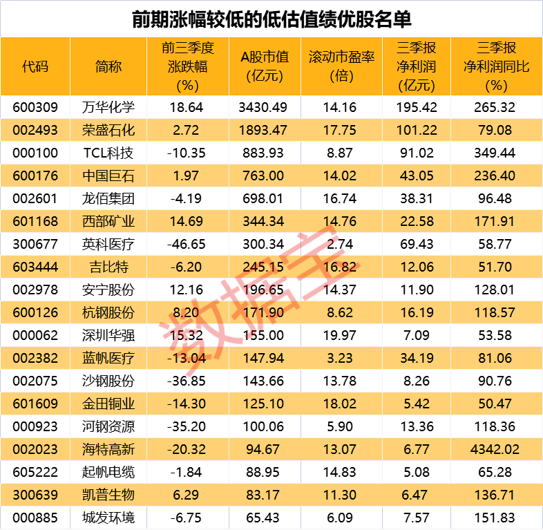 六家公募上半年合计实现净利润14亿元