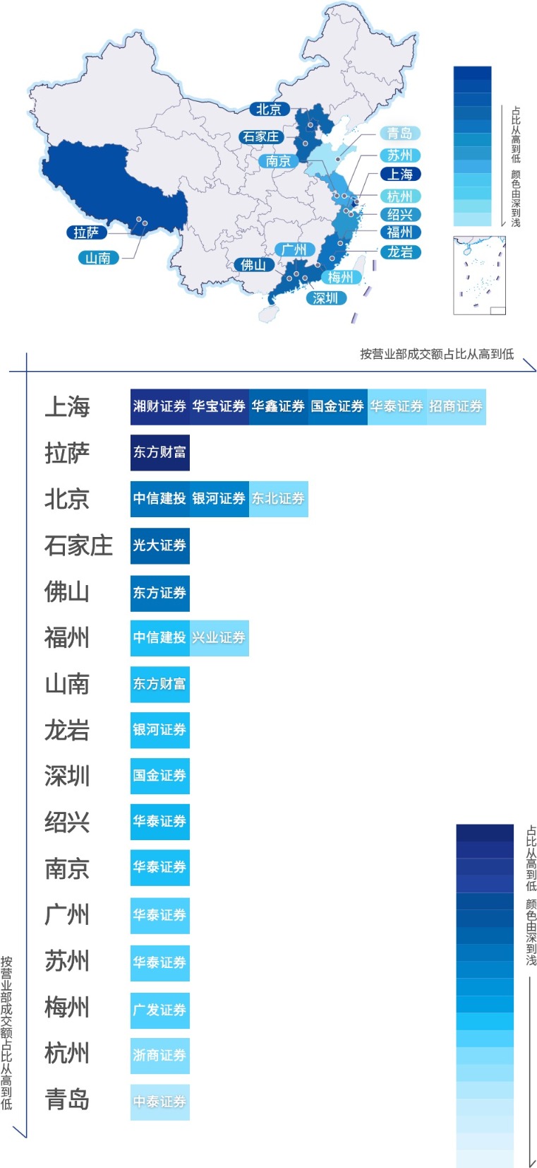 7月份券商ETF相关业务核心数据出炉：华泰证券、中信证券和国泰海通领先 华宝证券表现亮眼