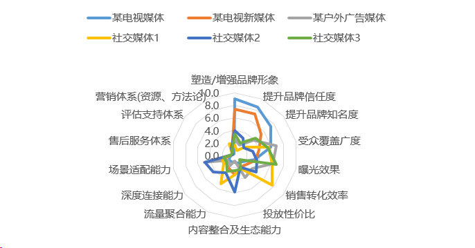 流量见顶，手机银行App如何破解存量困局