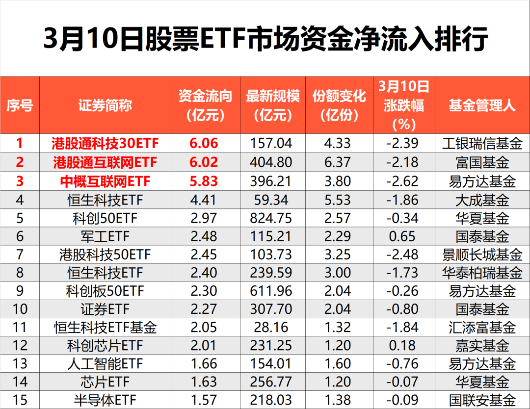 配置价值持续显现 多只港股ETF规模突破百亿元