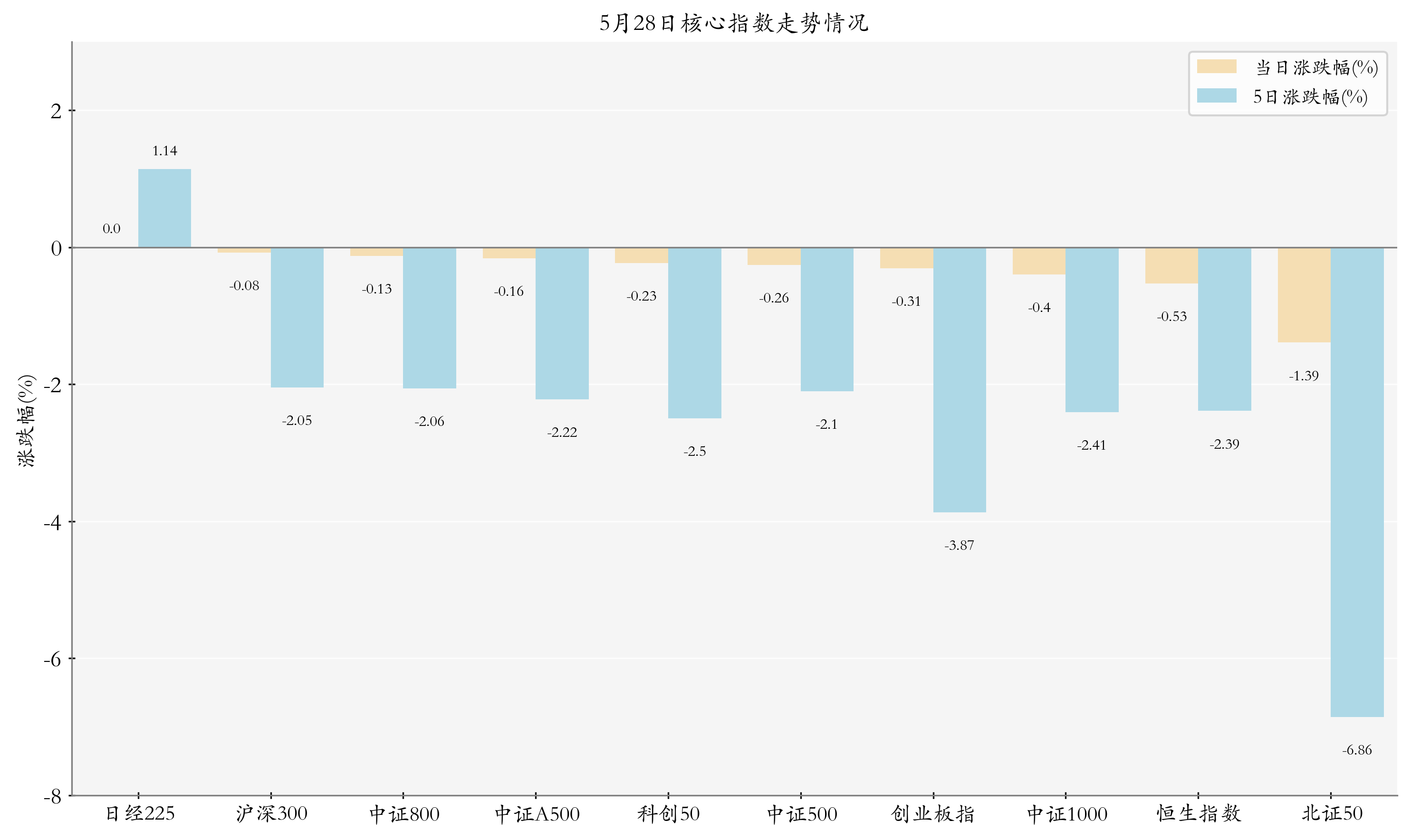 7月份券商ETF相关业务核心数据出炉：华泰证券、中信证券和国泰海通领先 华宝证券表现亮眼