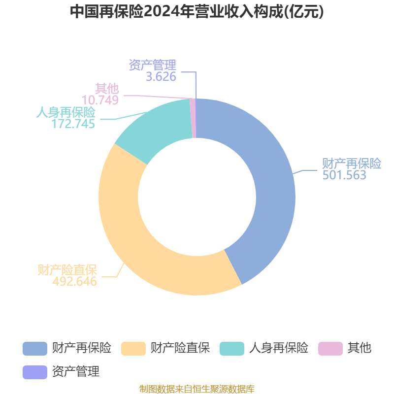 四家保险资管机构上半年合计净利润同比增长近30%