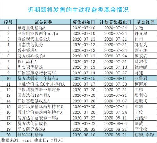 次新基金积极建仓入市 基金经理提示波动风险