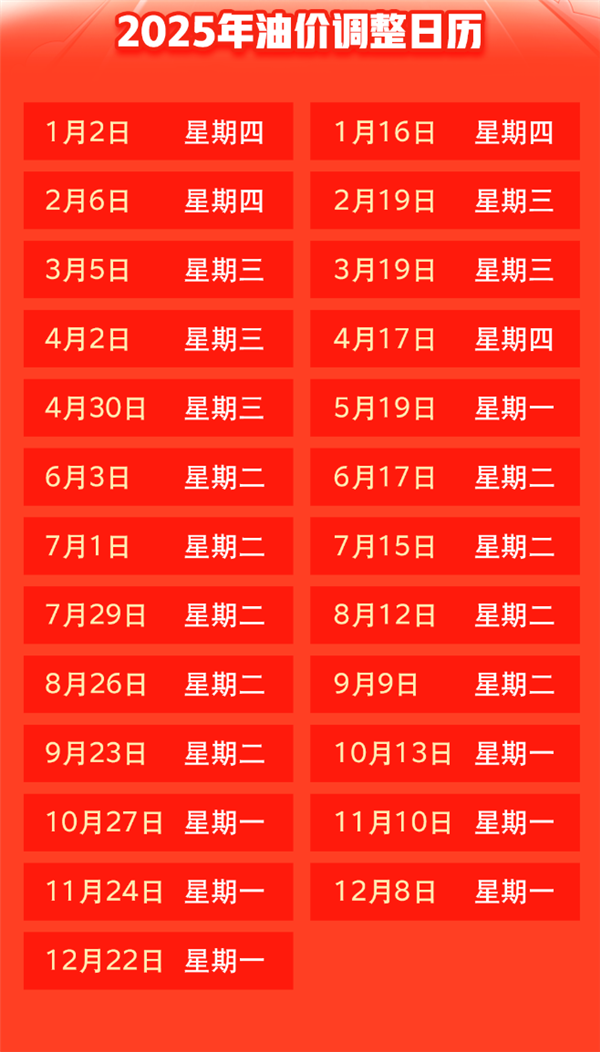 国内油价或现年内第七降 加满一箱将少花7.5元