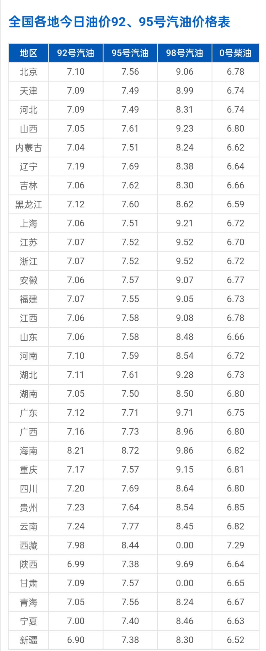 国内油价或现年内第七降 加满一箱将少花7.5元