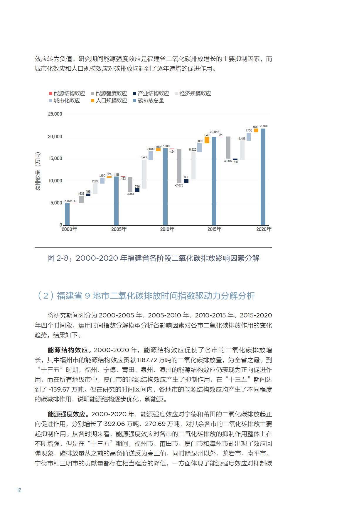 绿色建材行业2025-2030：抢占“双碳”赛道，谁将定义下一个十年?_保险有温度,人保伴您前行