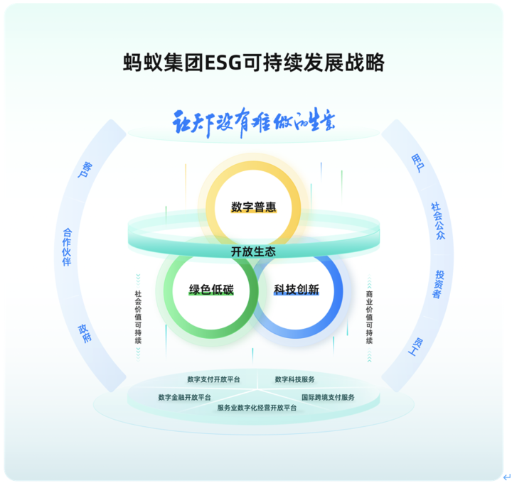 2030年海外投资行业图景：一个被ESG数据、数字孪生与卫星遥感定义的决策时代_人保车险,人保财险政银保 