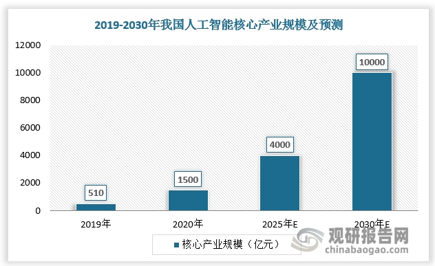 人保车险,拥有“如意行”驾乘险，出行更顺畅！_2025-2030电气设备行业：技术突破、市场重构与全球化布局的战略蓝图