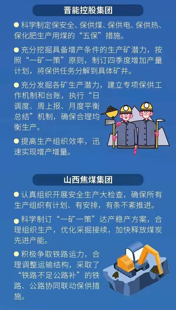官方：我国已建立较完备能源产供储销体系和保供稳价机制