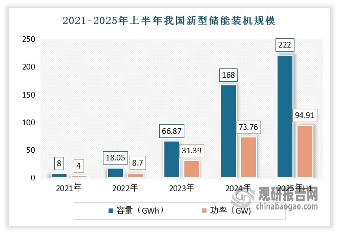 我国新能源专利数占全球四成以上 新型储能规模世界第一