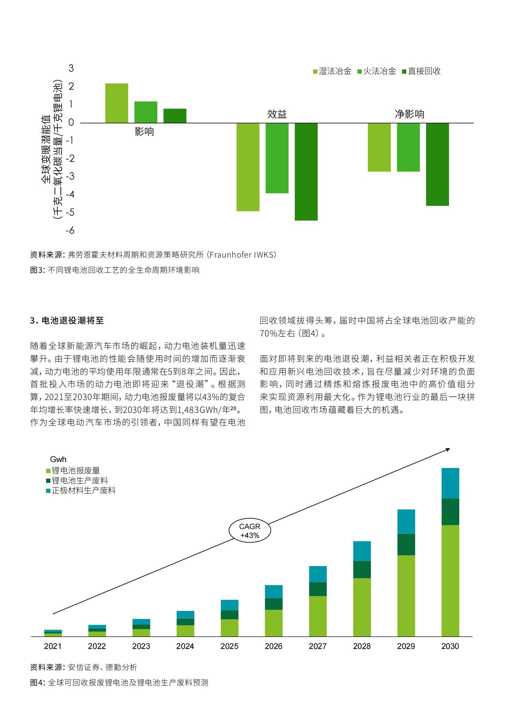 人保有温度,人保护你周全_2024年动力汽车锂电池行业发展现状、竞争格局及未来发展趋势分析