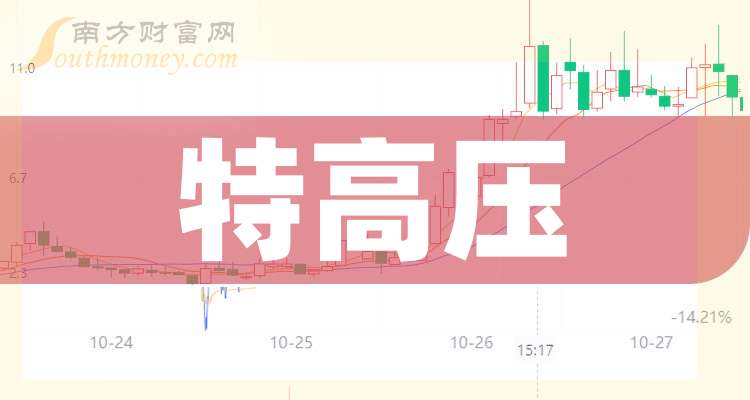 人保财险 ,拥有“如意行”驾乘险，出行更顺畅！_2025特高压设备行业市场供需格局及竞争格局、未来趋势分析