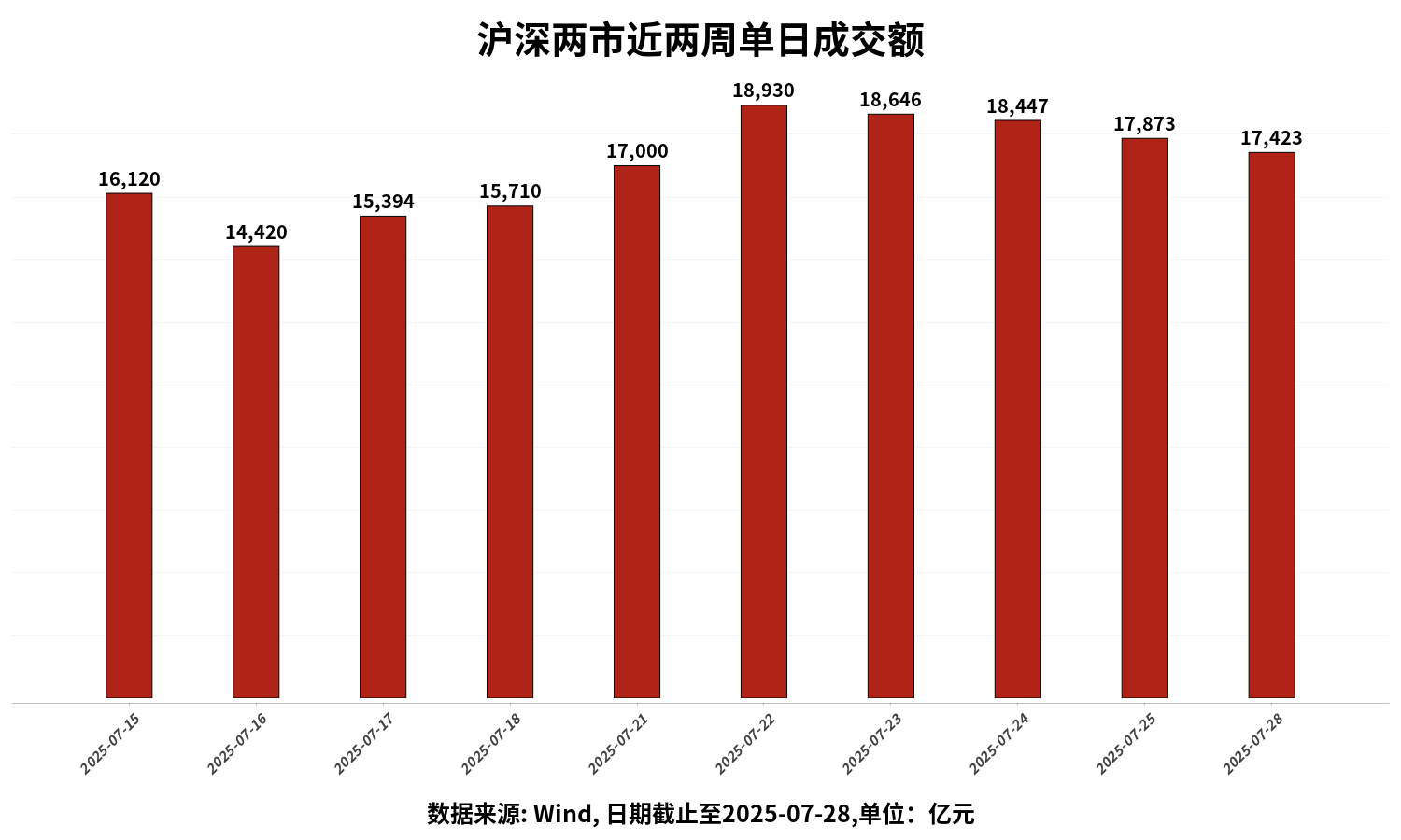 规模创历史新高！国内权益类ETF市场迎来里程碑时刻