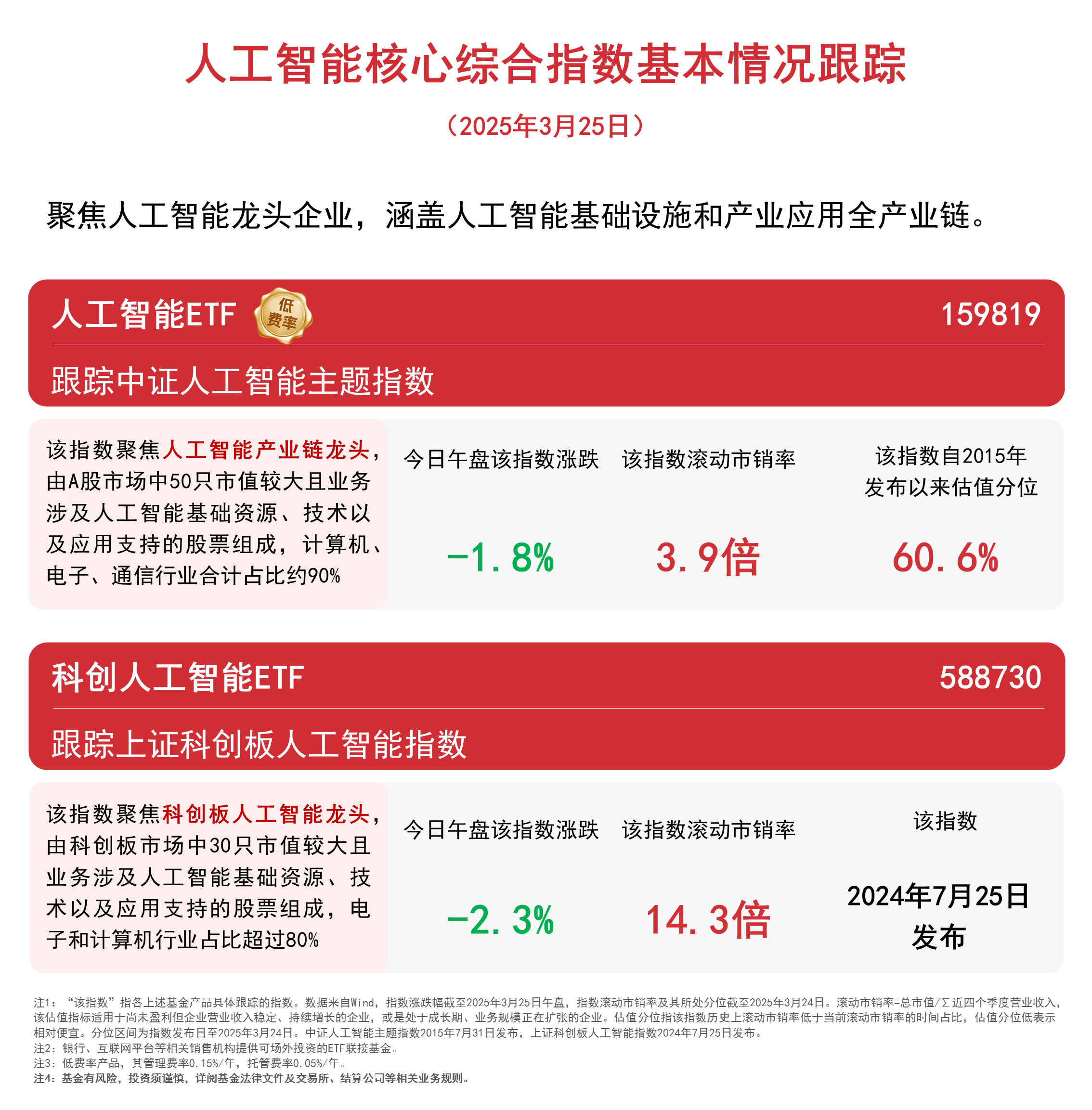 规模创历史新高！国内权益类ETF市场迎来里程碑时刻