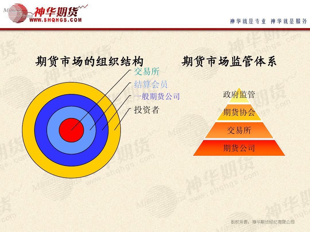 期货业迎来互联网营销管理新规 10月9日起正式实施