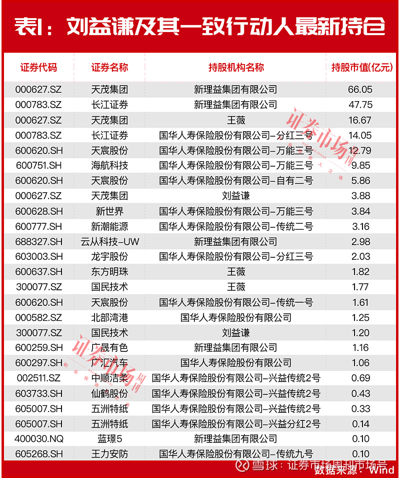 险资二季度动向曝光：掘金化工、机械、电气设备等行业