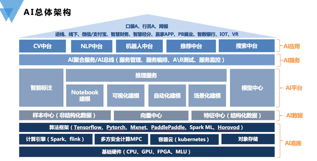 7天6家机构招标 银行业AI部署策略显分化