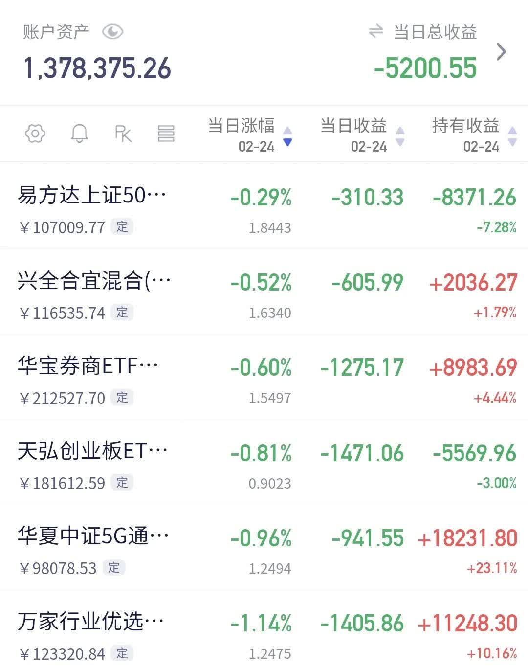绩优基金频频“二次首发” 公募募资提速更提质