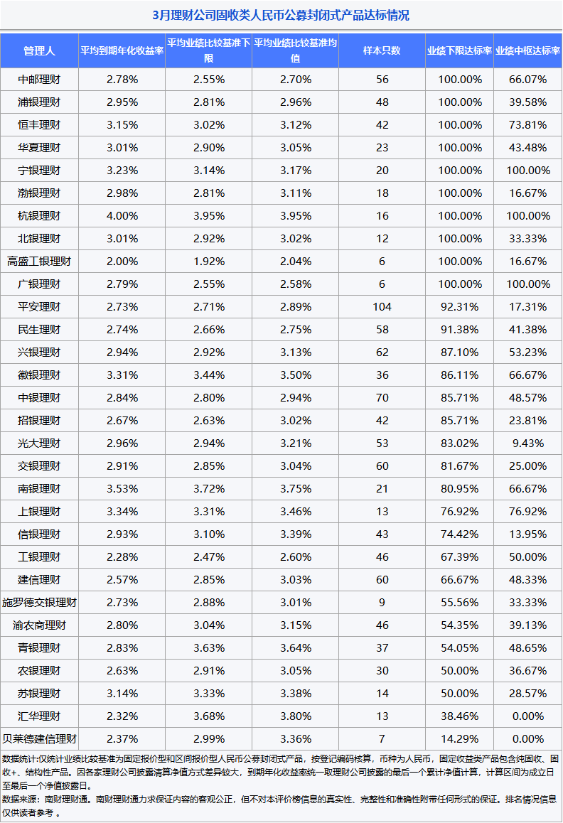 多家上市银行上半年平均存款付息率同比下降