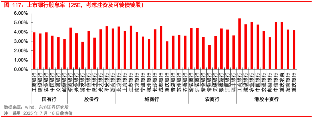 慢牛行情险资热衷银行股 驱动银行板块估值修复