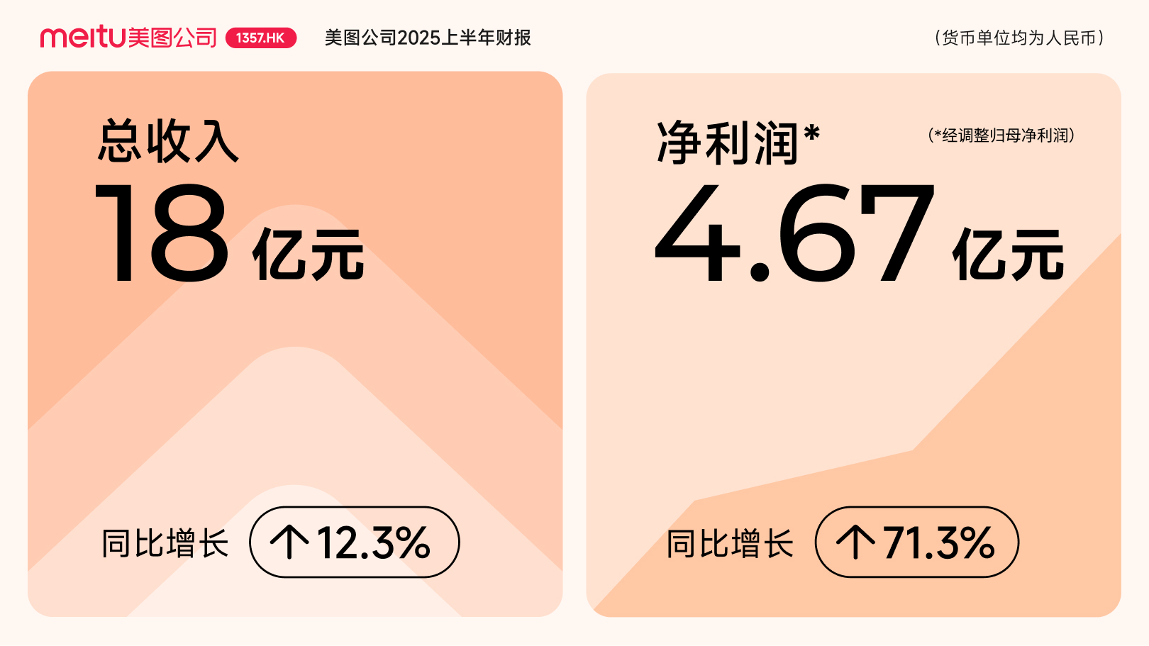 中国平安：上半年归属于母公司股东的营运利润777.32亿元，同比增长3.7%
