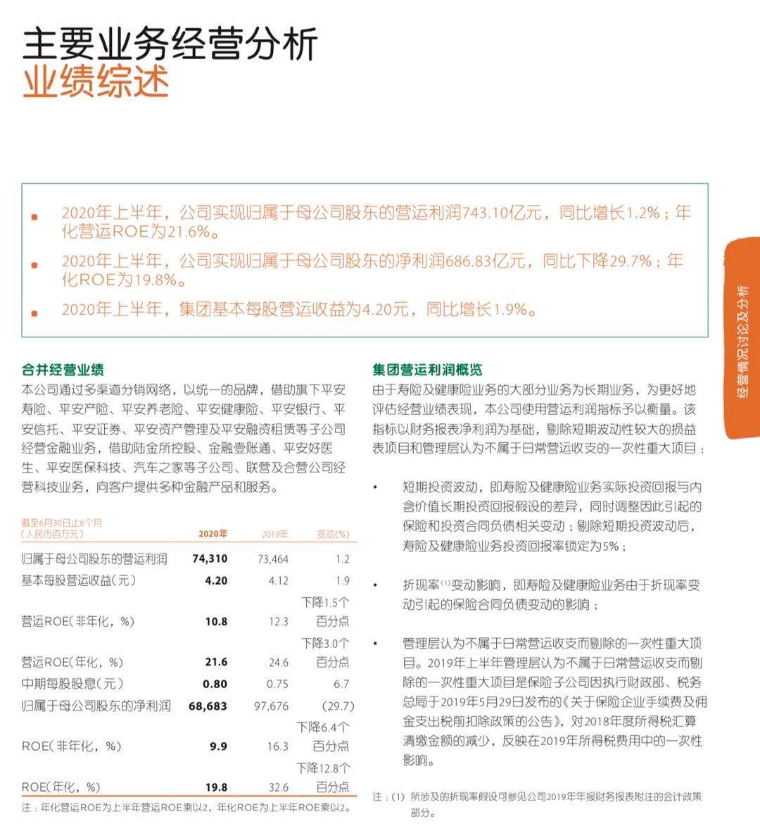 整体经营 中国平安上半年归母营运利润增长3.7%