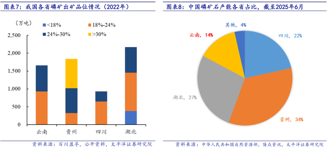 人保服务 ,人保伴您前行_2025磷化工行业投资地图：资源型龙头VS新兴材料黑马，谁将主导下一轮增长?