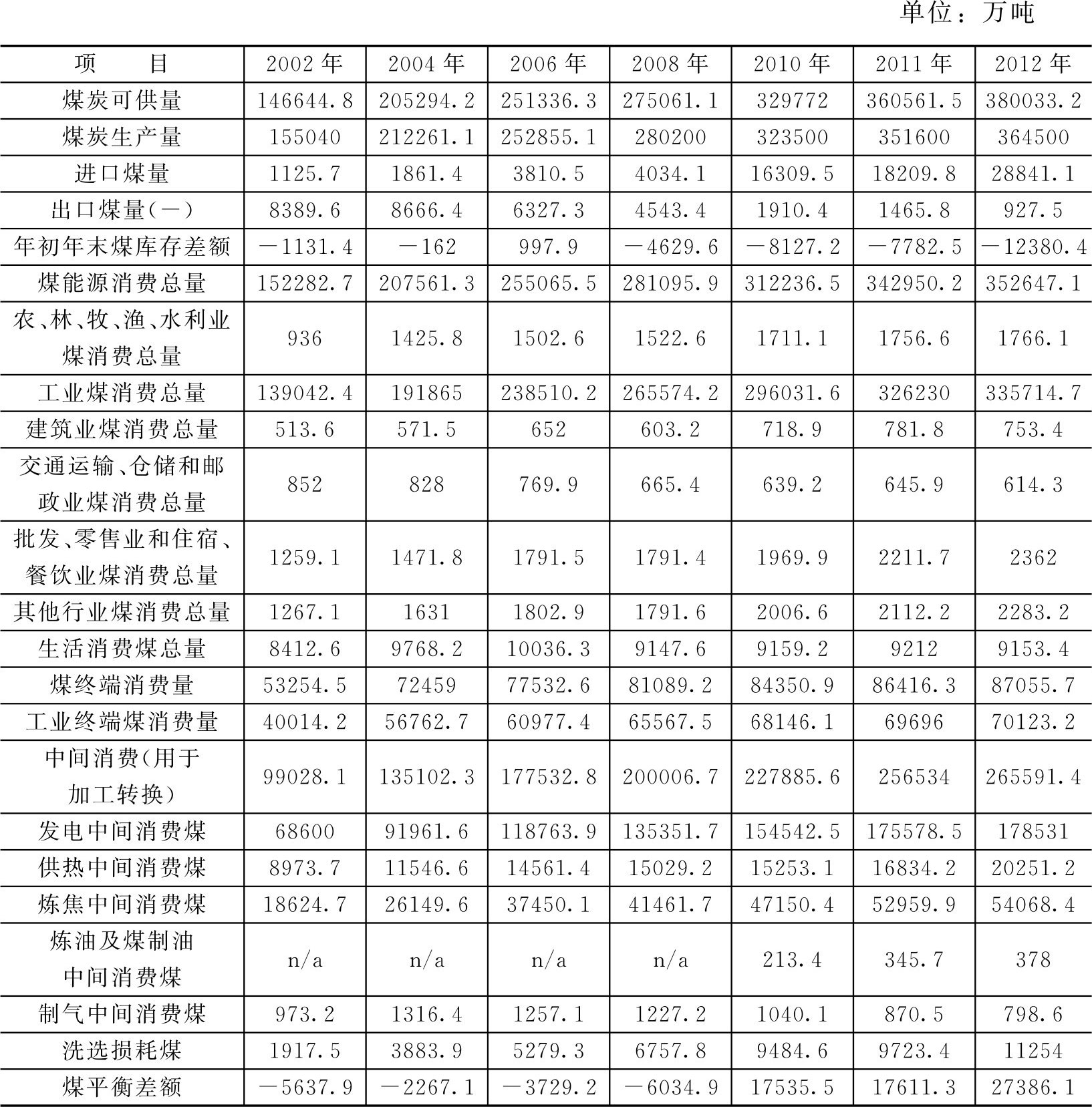 中国洁净煤行业：2025从“被动减排”到“主动升级”_人保车险,拥有“如意行”驾乘险，出行更顺畅！