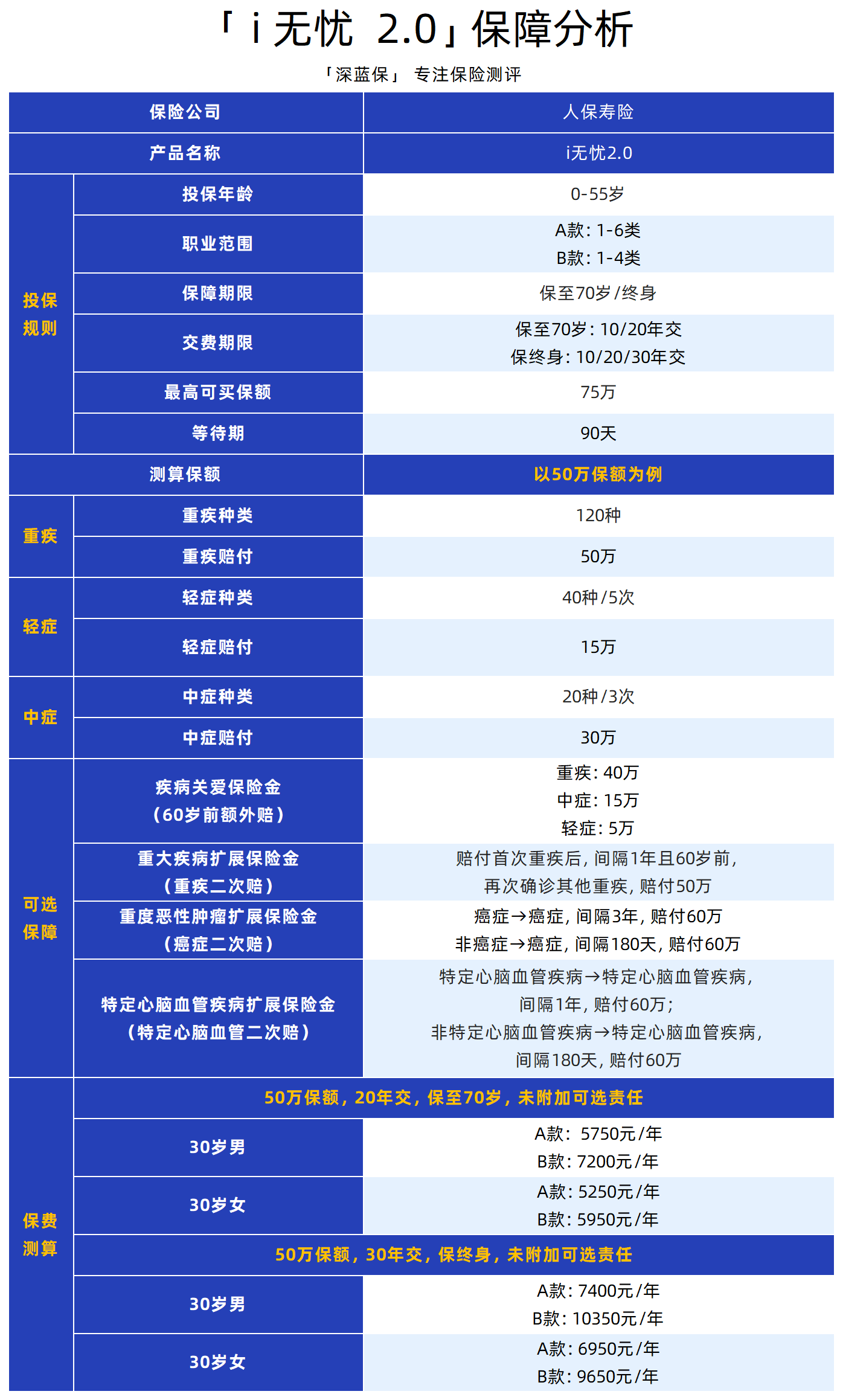 人保服务 ,人保护你周全_2025年中国卫星互联网行业商业运营分析与发展前景驱动因素分析